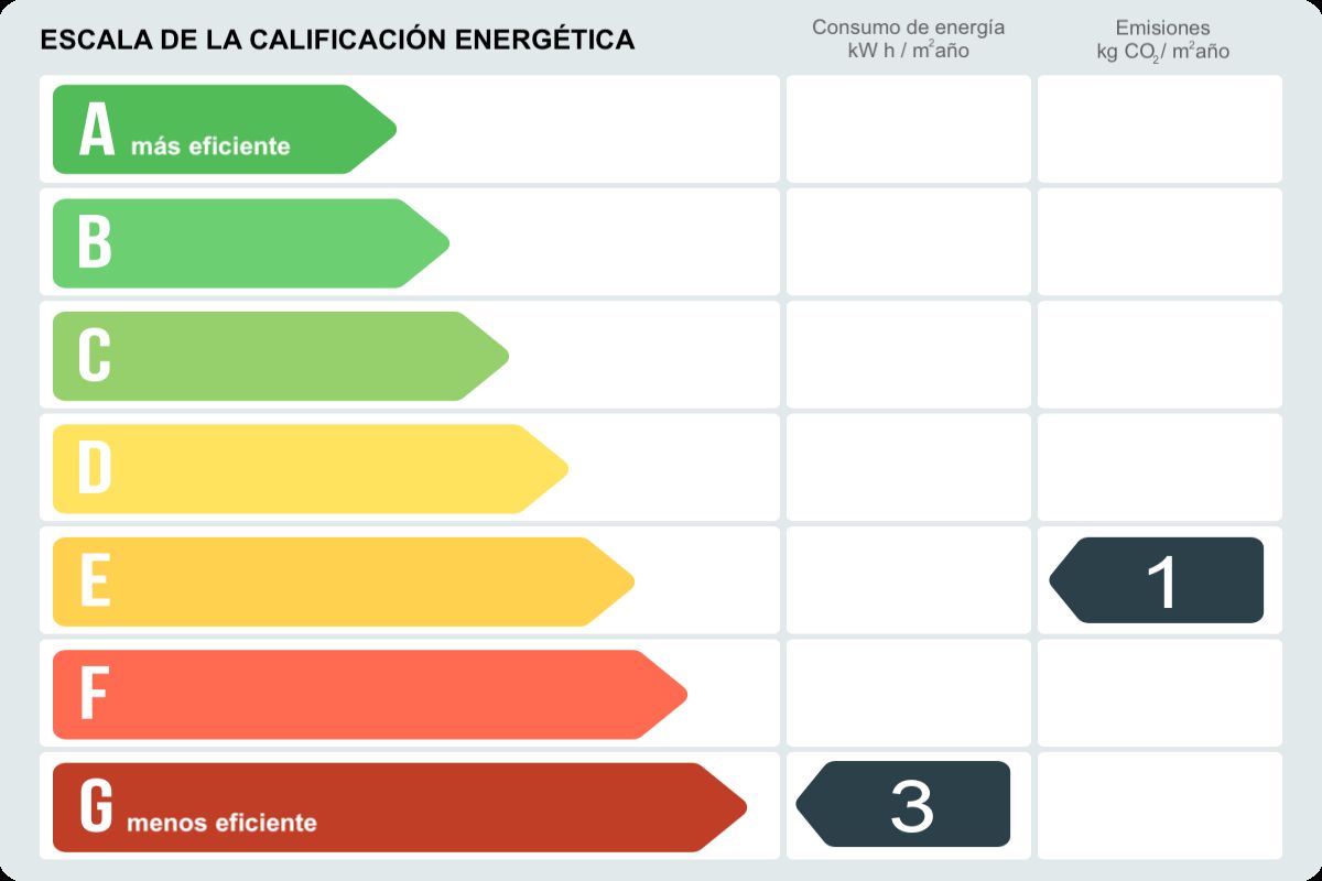 Piso en alquiler en Calle Cantina,  Sevilla-certificado-energetico