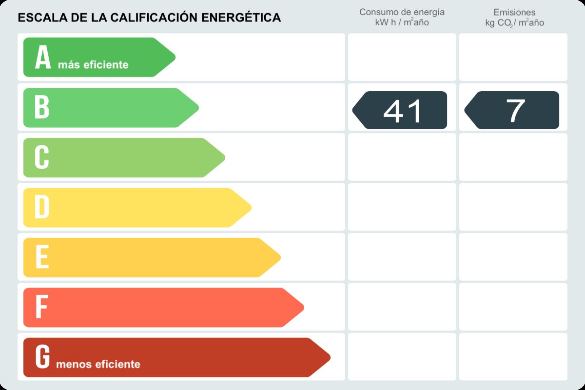 Piso en venta en Carrer de la Mare de Déu de Port, Sants-Montjuïc, Barcelona-certificado-energetico