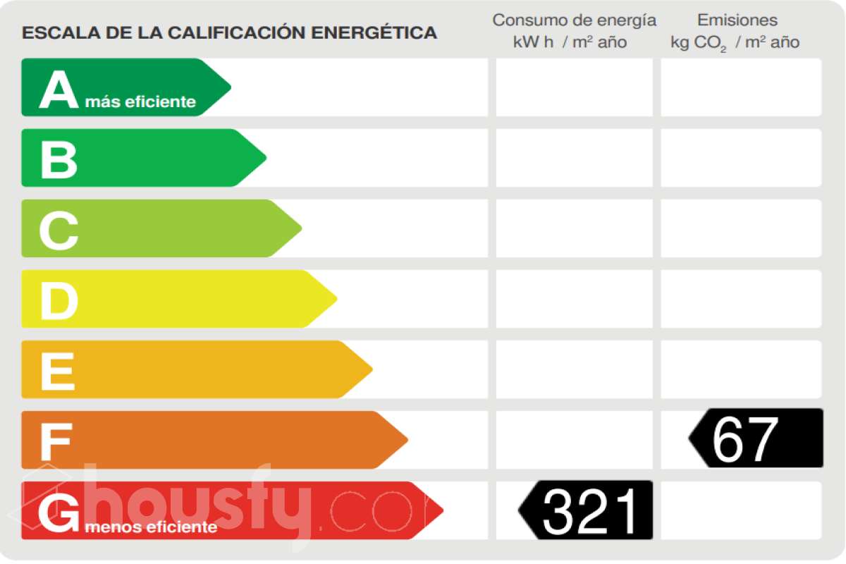 Casa en venta en AV PUIG CASTELLAR,  Santa Coloma de Gramenet-certificado-energetico