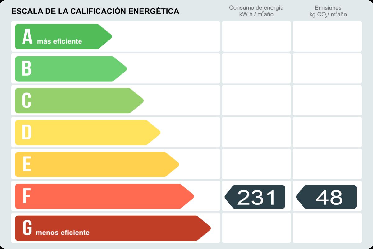 Piso en venta en CL BATISTA I ROCA,  Sant Just Desvern-certificado-energetico