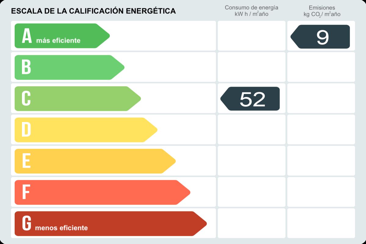 Pis a venda a Calle Torrent de l'olla, Gràcia, Barcelona-certificado-energetico