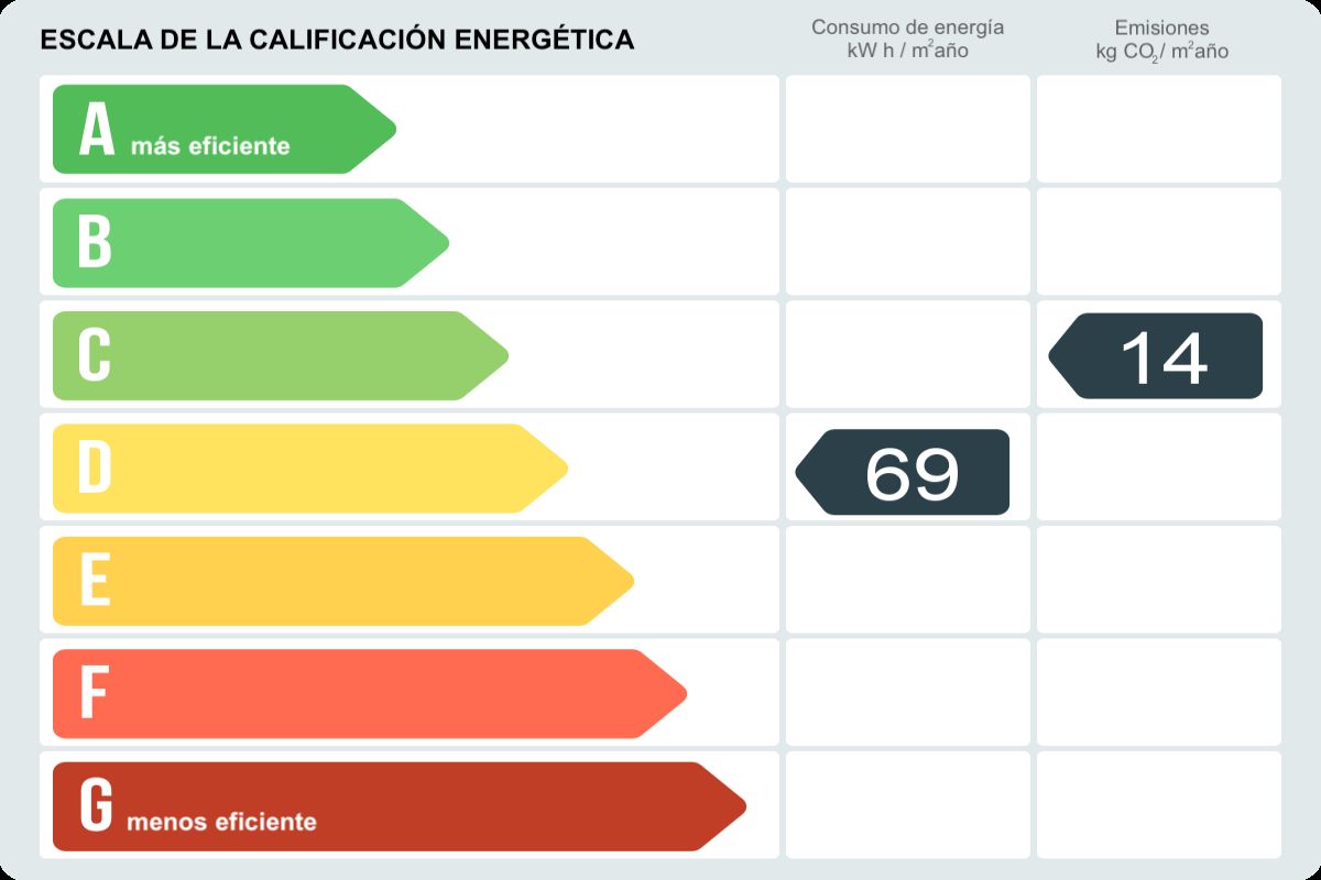 Piso en venta en Carrer de Roc Codó,  Sant Cugat del Vallès-certificado-energetico