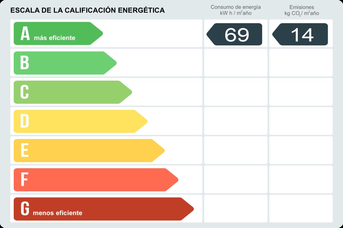 Piso en venta en Carrer de Cuba,  Vilanova i la Geltrú-certificado-energetico