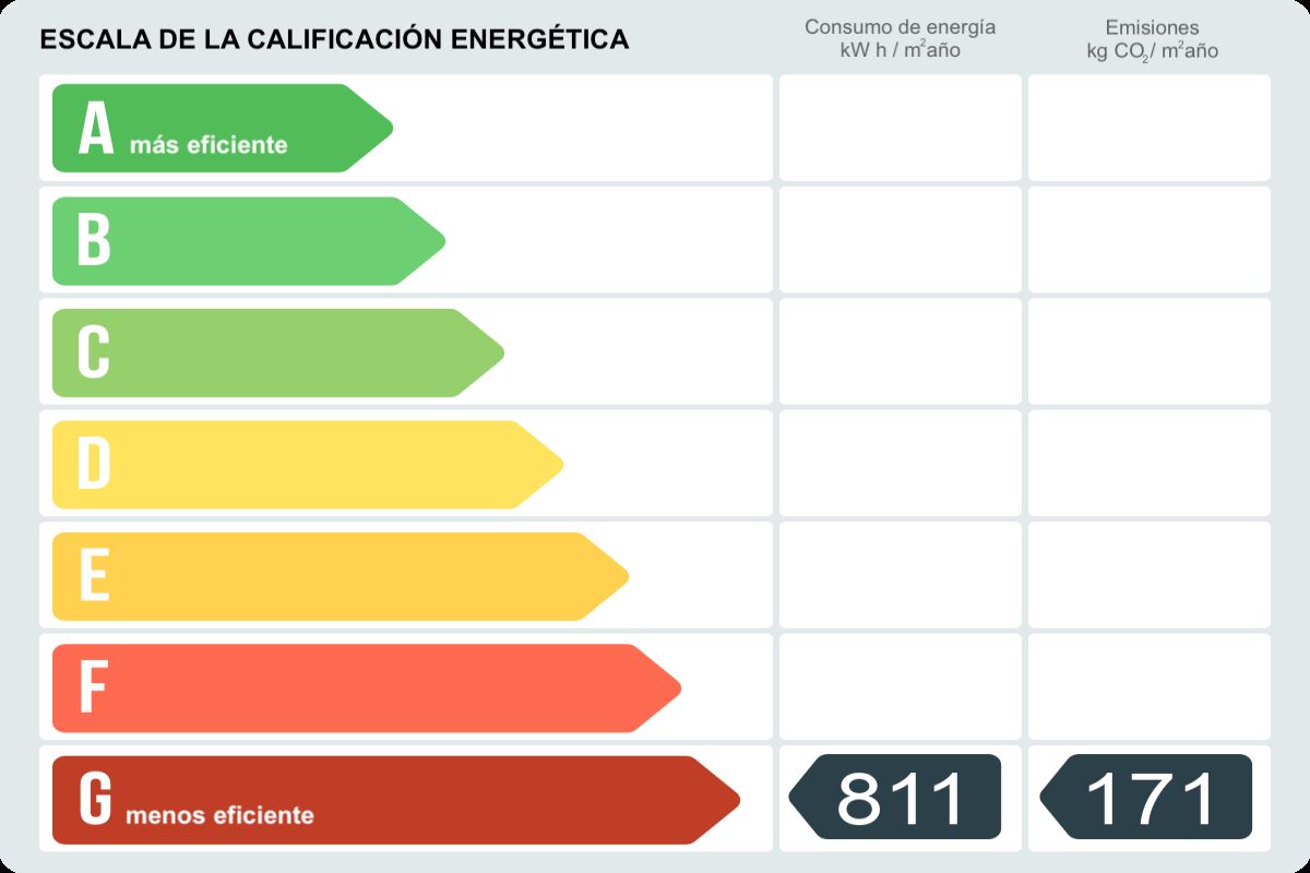 Piso en alquiler en Calle de Gerardo Díaz Nuño,  Siero-certificado-energetico