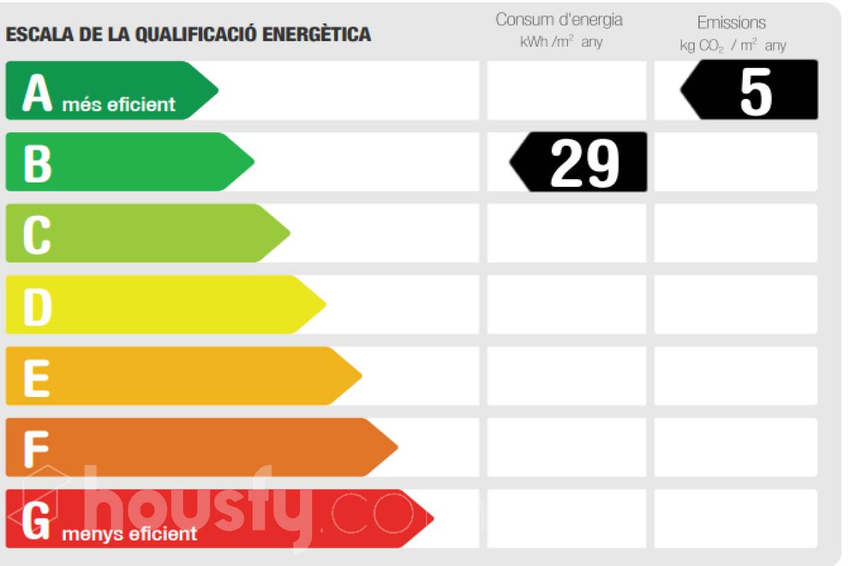 Piso en venta en Carrer de Francesca Cortès i Vives,  Sant Just Desvern-certificado-energetico