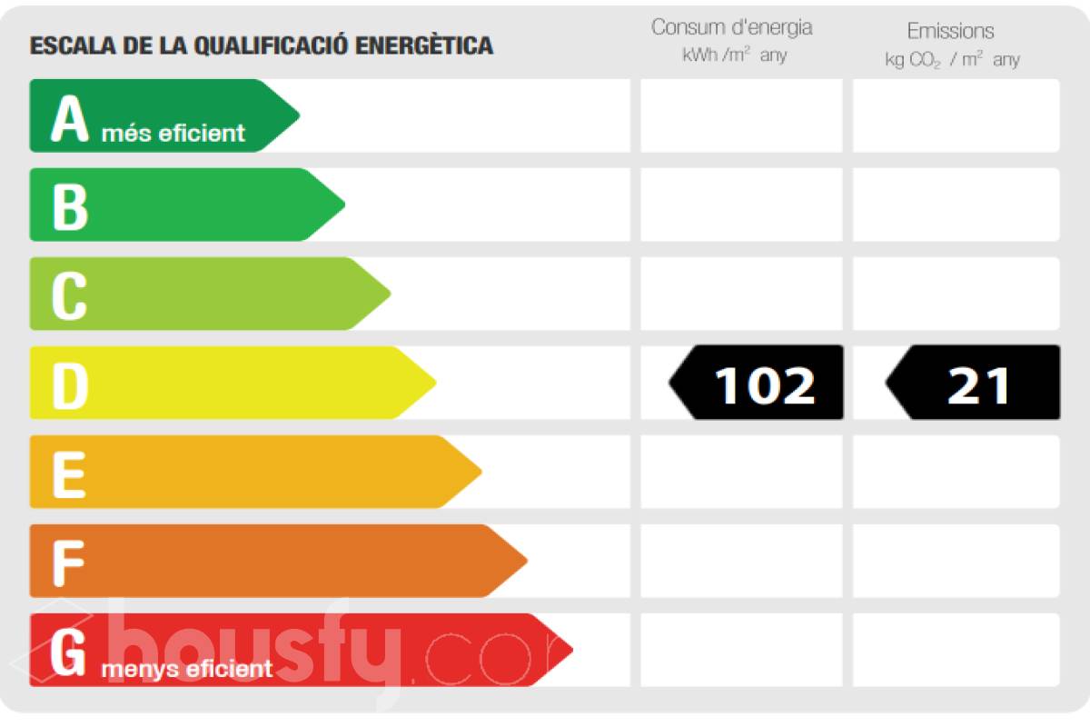 Piso en venta en Carrer de Víctor Balaguer,  Badalona-certificado-energetico