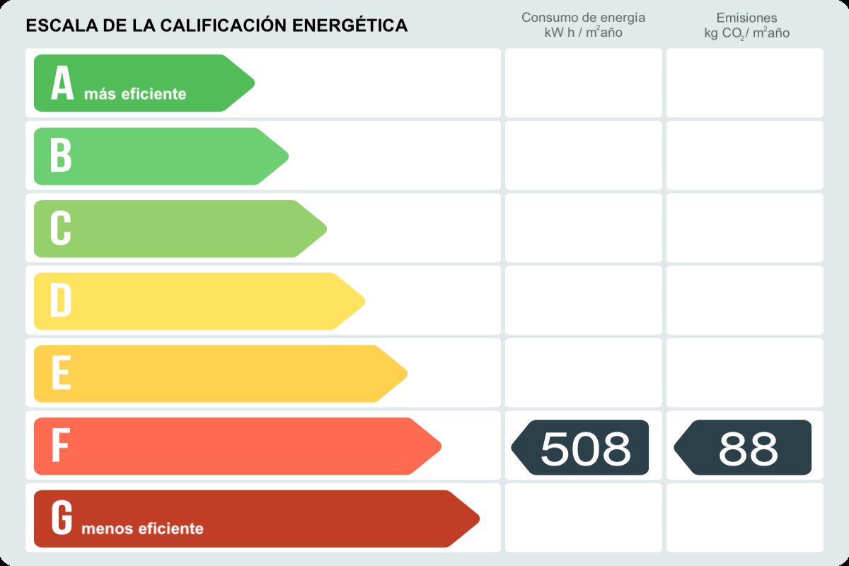 Bajo en venta en Avenida Meridiana, Sant Andreu, Barcelona-certificado-energetico
