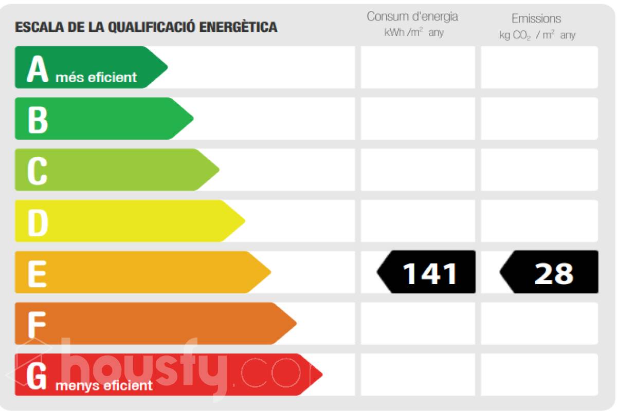 Piso en venta en Calle Industria,  Malgrat de Mar-certificado-energetico