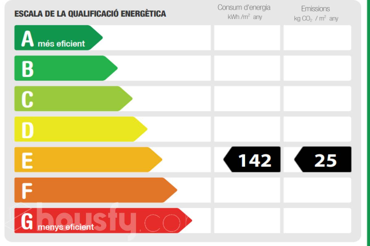 Piso en venta en Carrer del Doctor Fleming,  Castelldefels-certificado-energetico