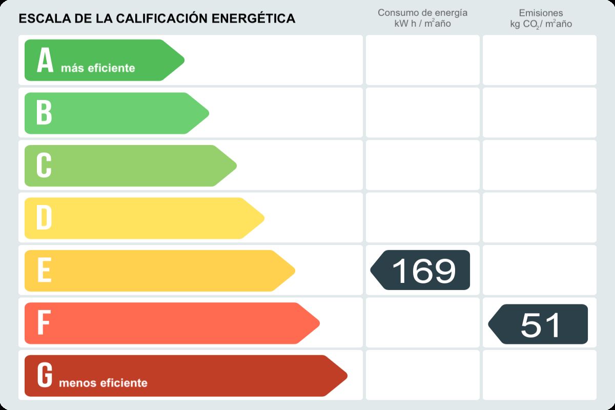 Piso en venta en Canaries,  Eivissa-certificado-energetico