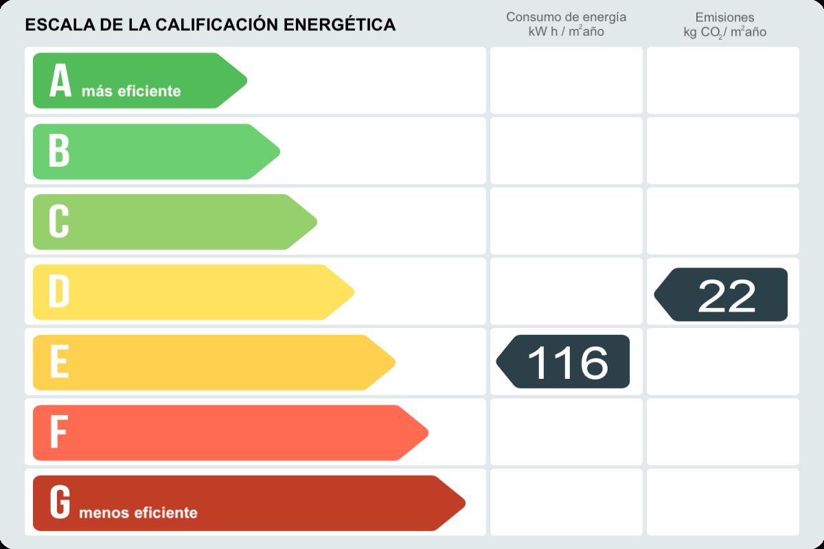 Piso en venta en Calle Ramon Llull,  Sant Adriá de Besós-certificado-energetico