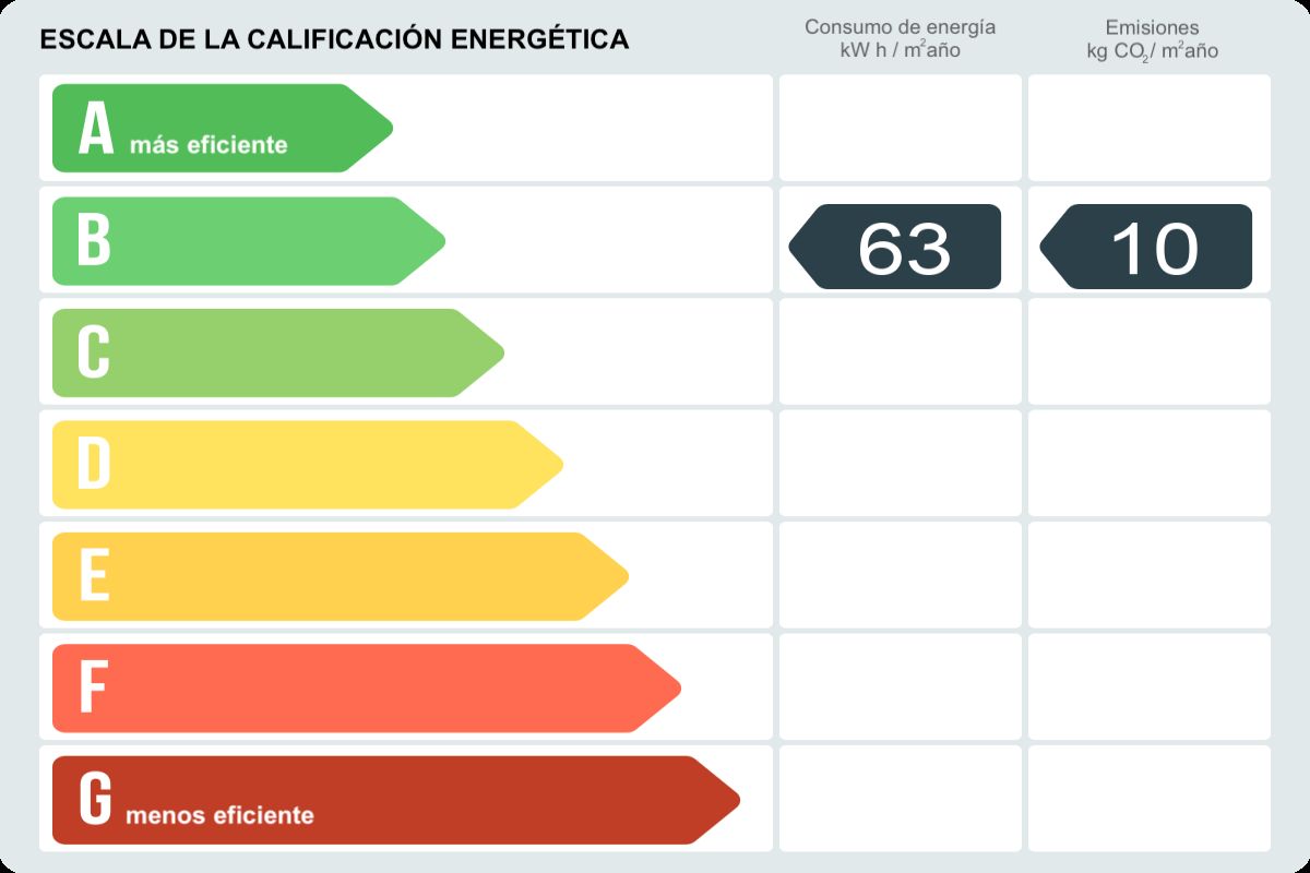 Dúplex en venta en Carrer del Mestre Ramón Capell,  L'Ametlla del Vallès-certificado-energetico
