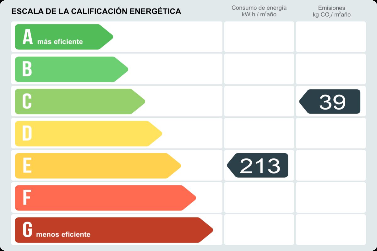 Piso en venta en Carrer de Santa Anna,  Santa Coloma de Gramenet-certificado-energetico