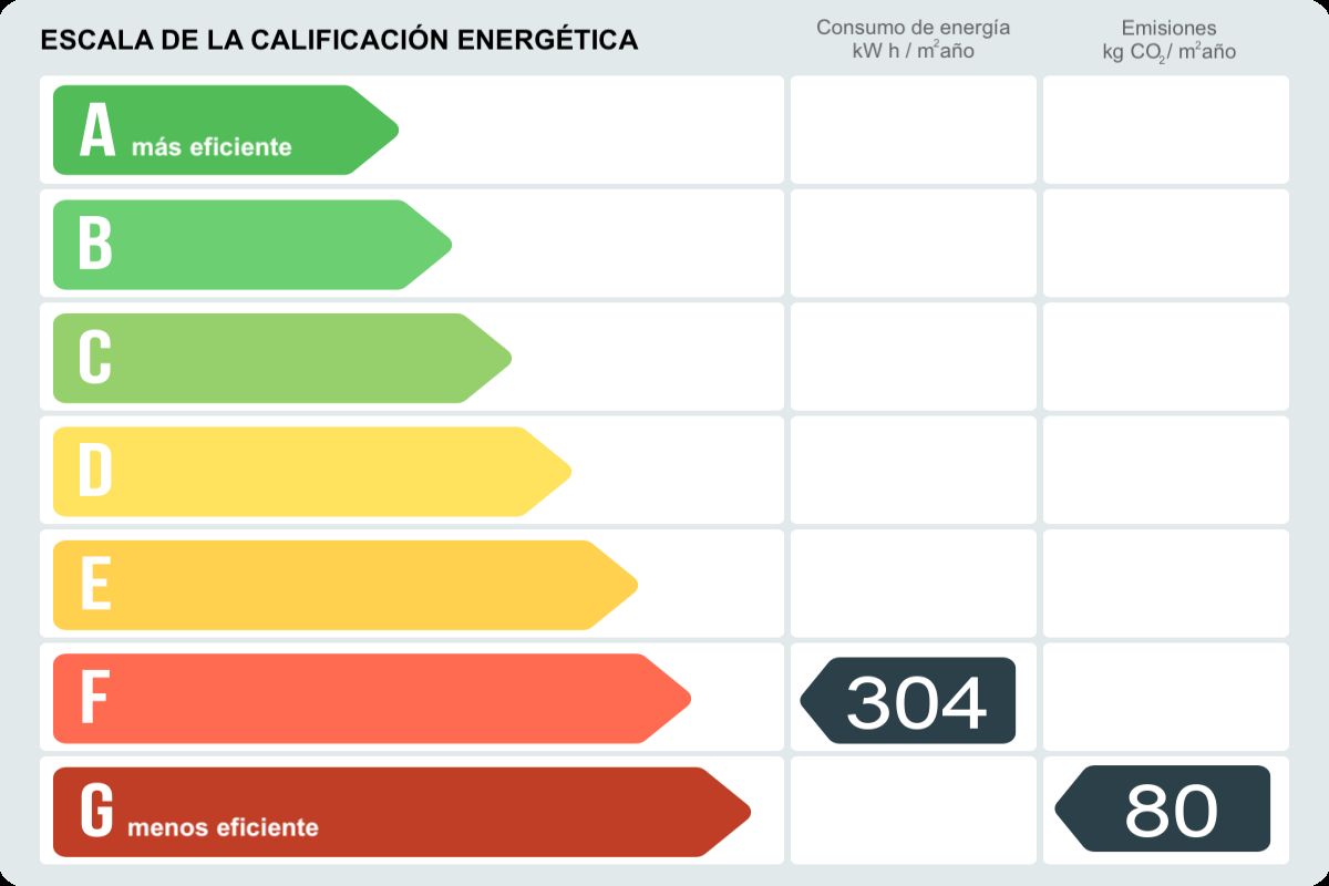 Piso en venta en Calle Nostra sra de la merce,  Vilanova del Camí-certificado-energetico