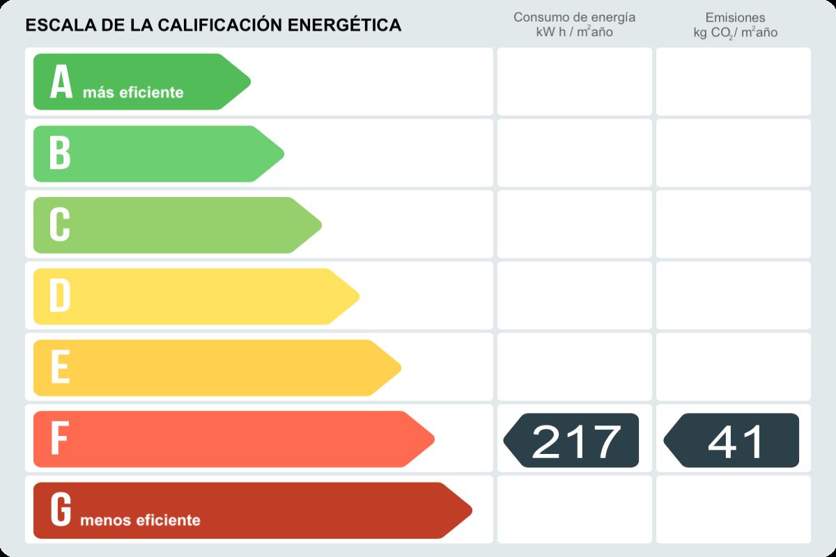 Piso en alquiler en Avinguda de la República Argentina, Gràcia, Barcelona-certificado-energetico